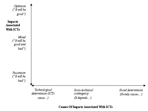 ICT Impact Cause Diagram